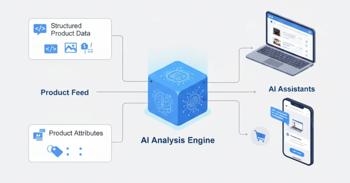 AI Search: Boost E-commerce Feed Visibility