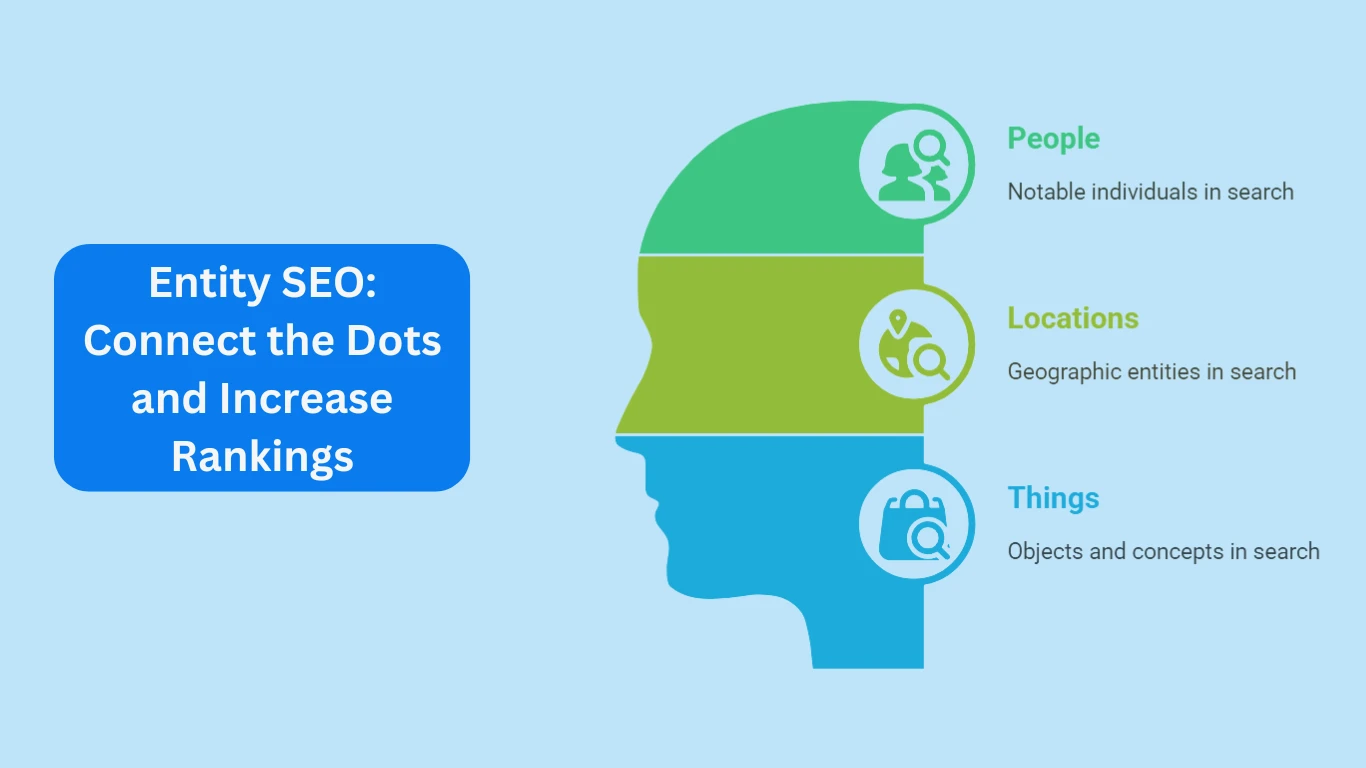 Entity SEO: Connect the Dots and Increase Rankings