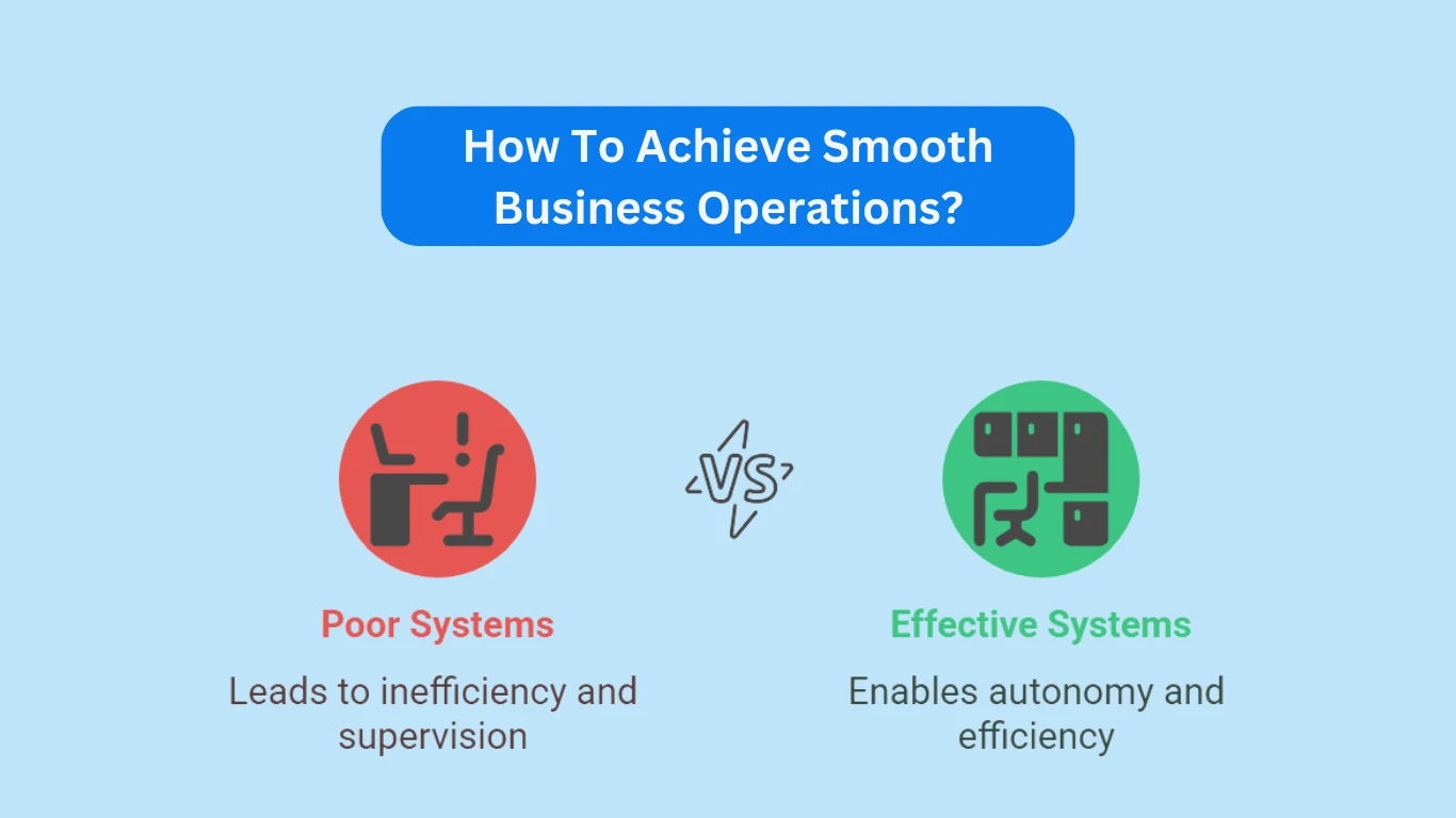 How to Automate Your Business with Low-Skilled Staff