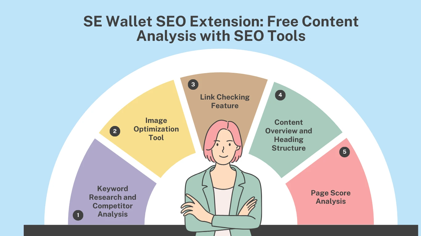 SE Wallet SEO Extension: Free Content Analysis with SEO Tools