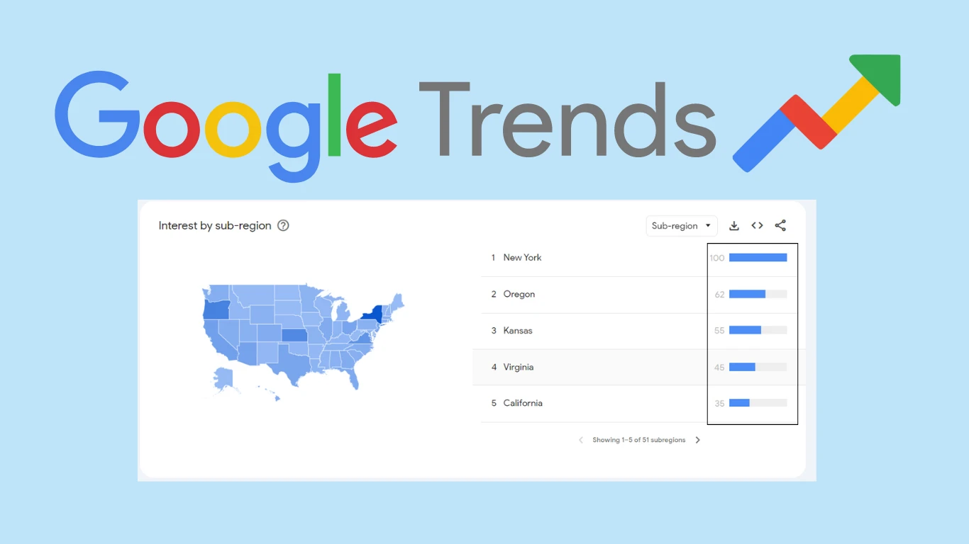 Google Trends Number Meaning