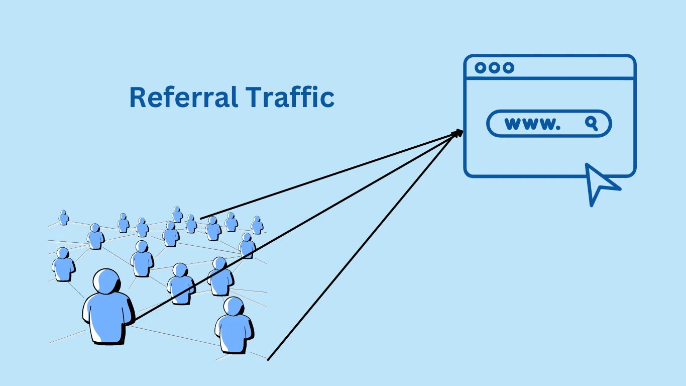 Referral Traffic: In Google Analytics, SEO and Digital Marketing